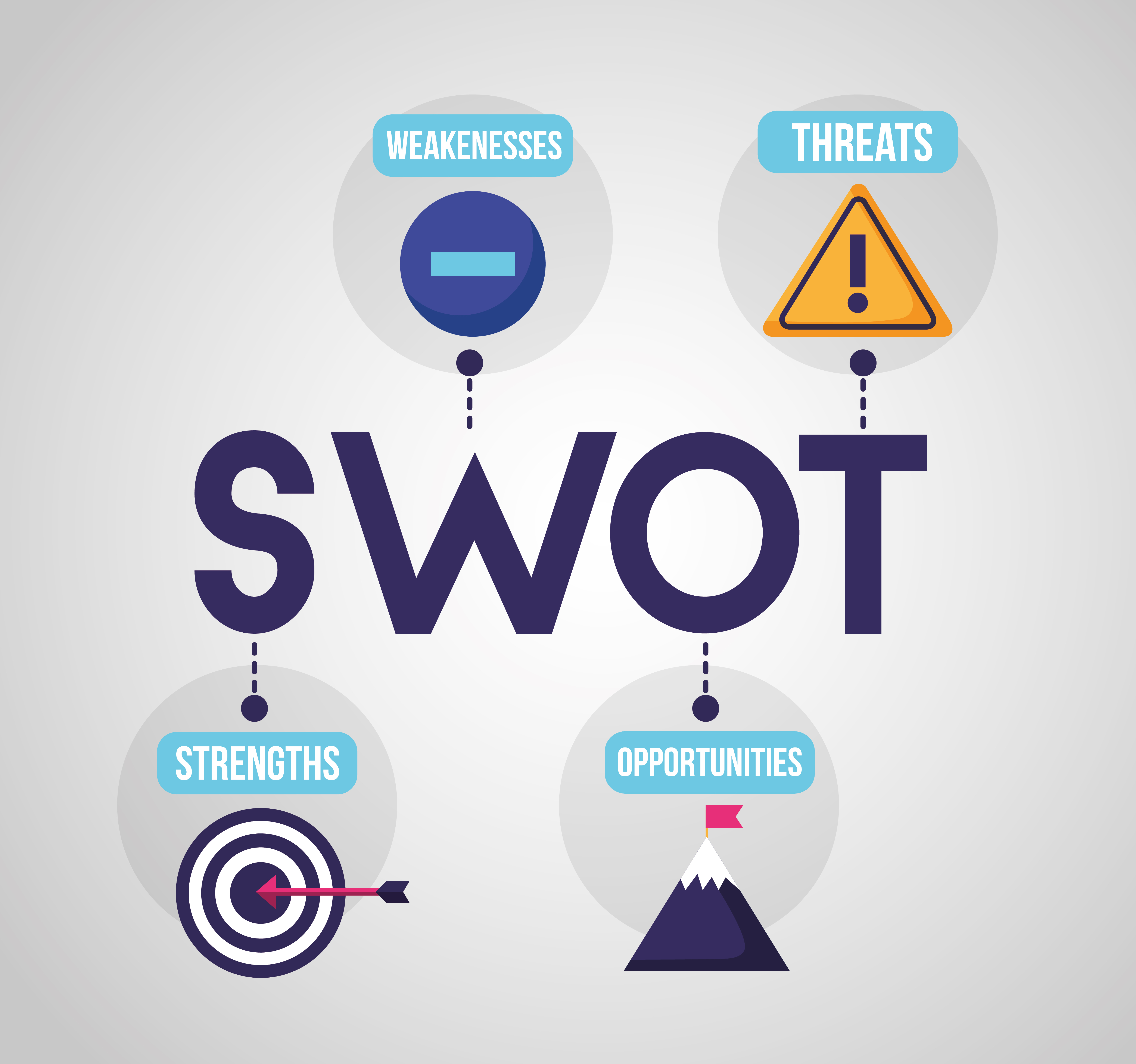 Competitor Analysis and Benchmarking