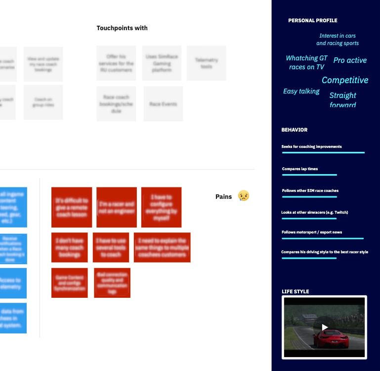Customer Personas and Journey Maps
