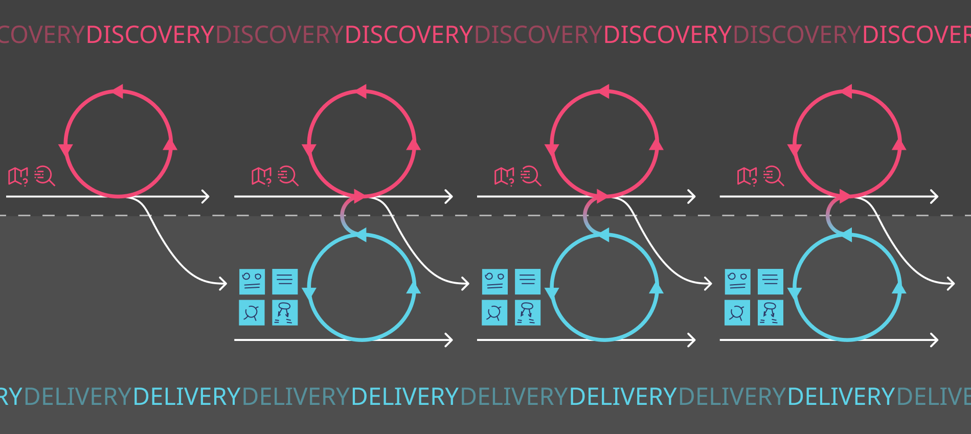 Dual-track Agile Consulting