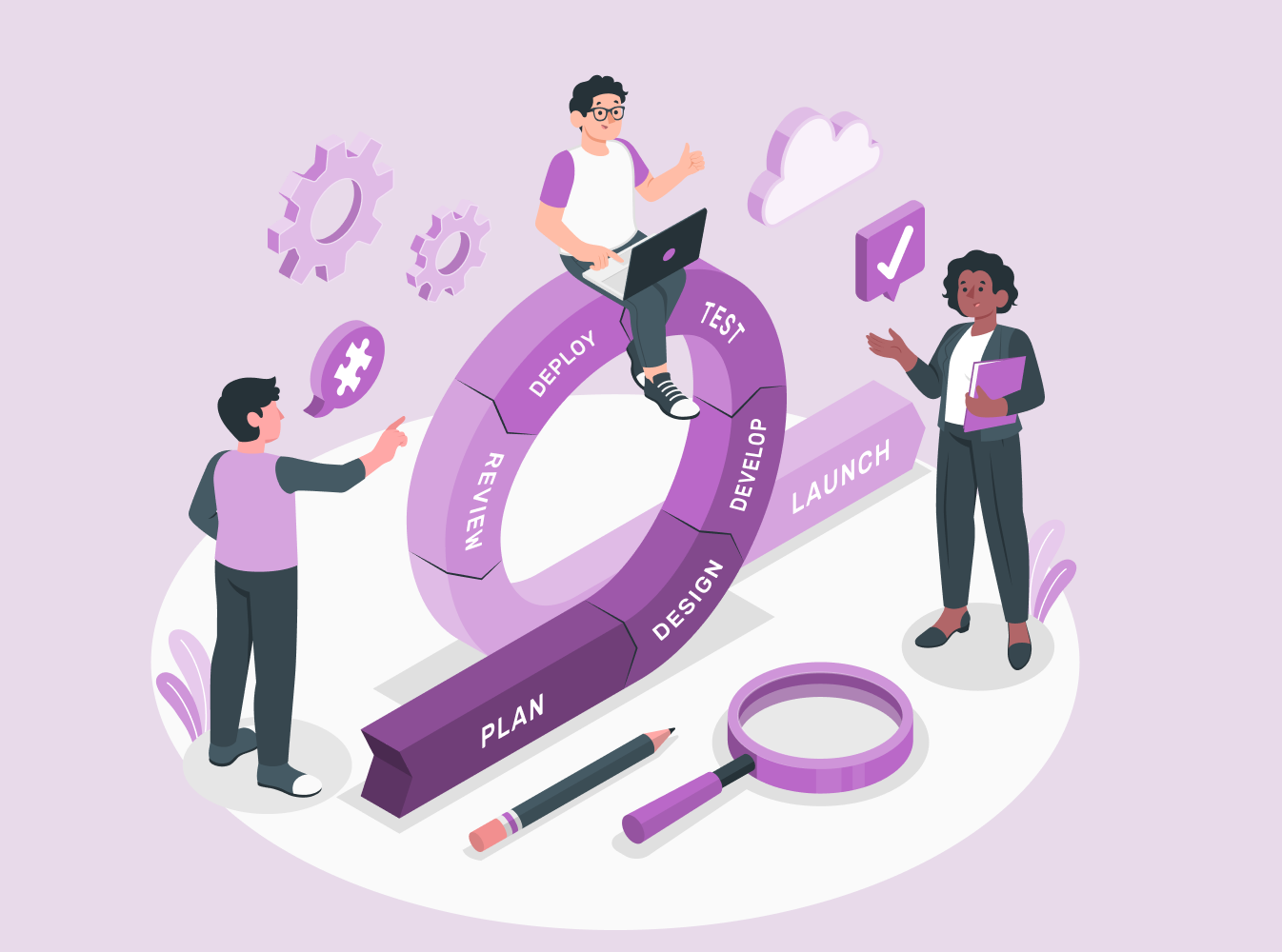 Agile and Lean Methodologies